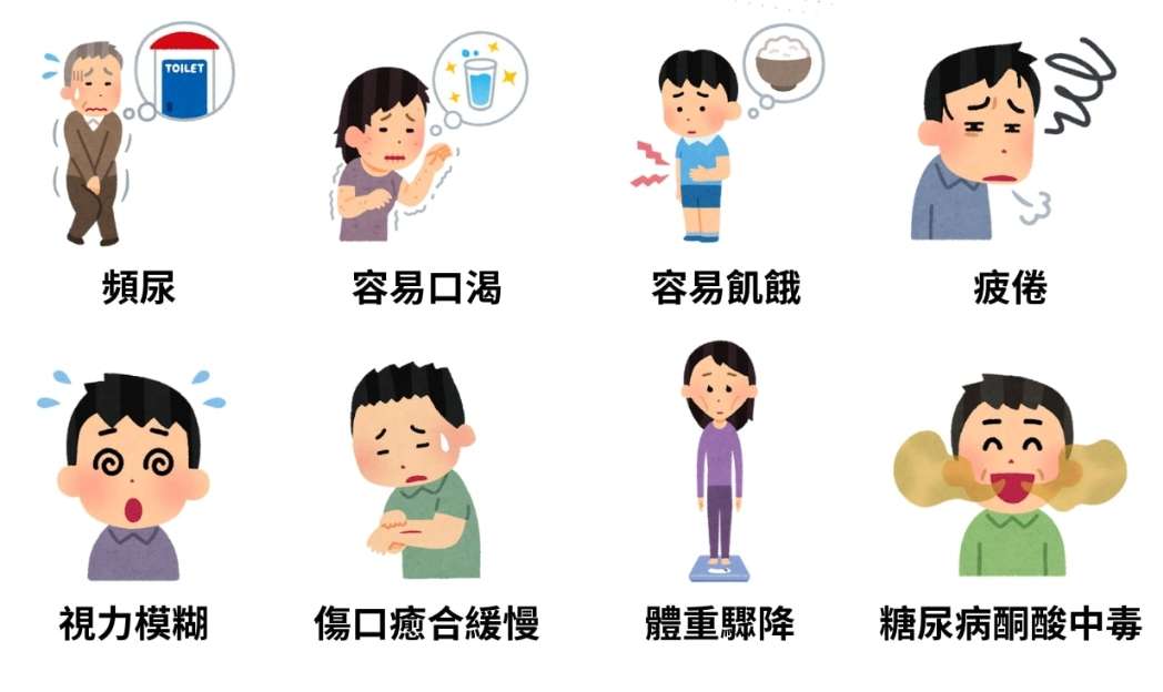 糖尿病的前兆