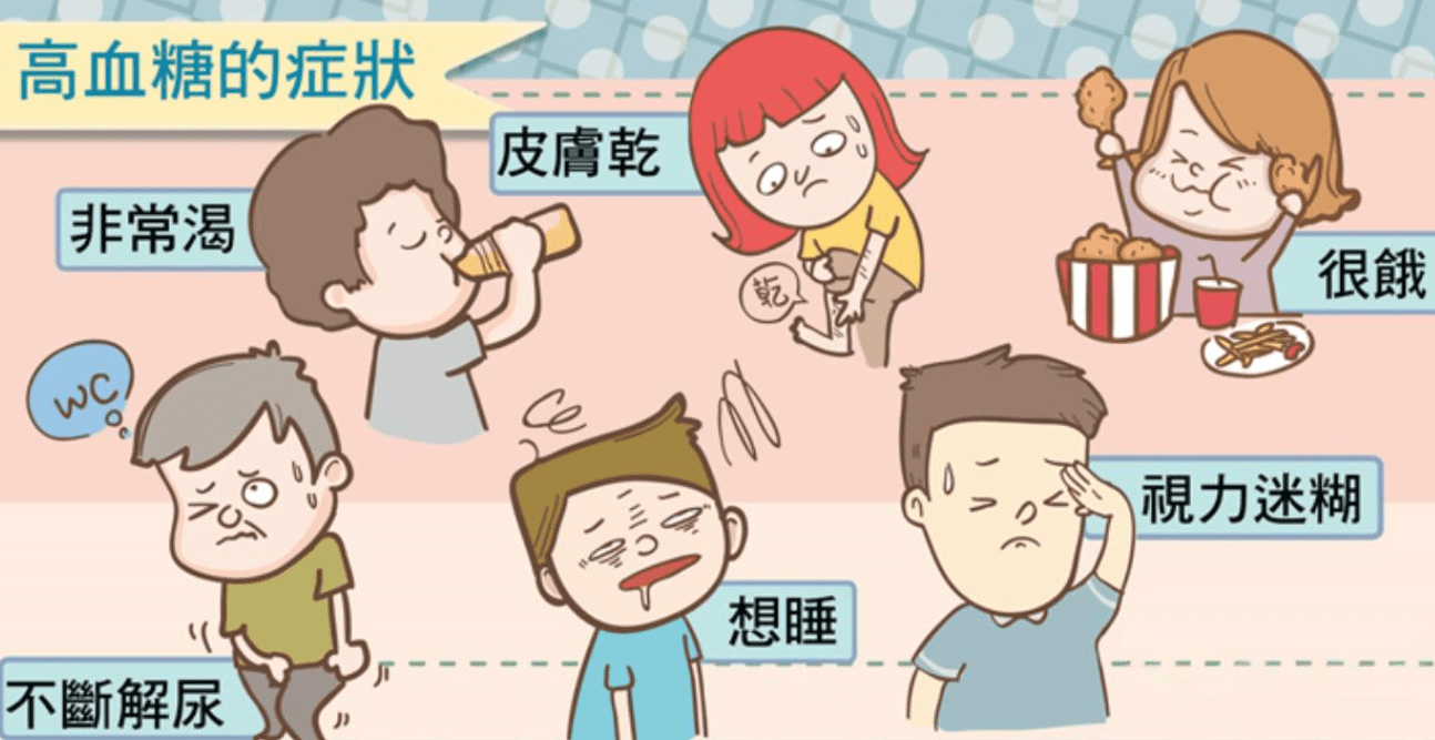 血糖 高 症狀 血糖 高 症狀