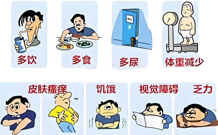 糖尿病前期治療 糖尿病前期治療