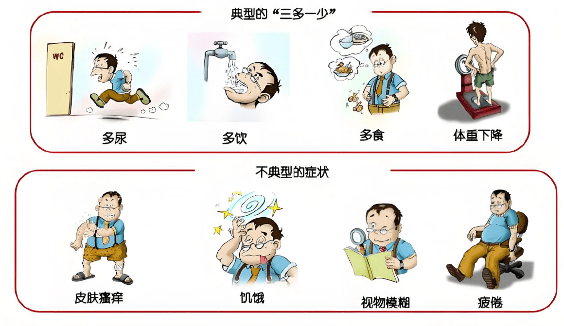 糖尿病 前兆