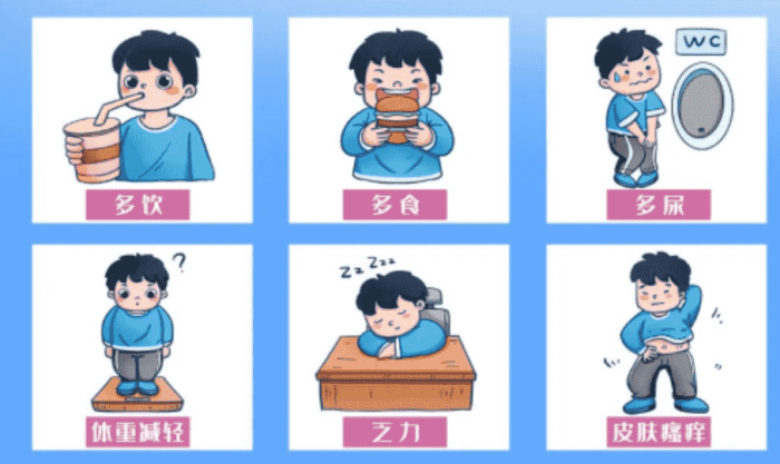 糖尿病隱性前兆