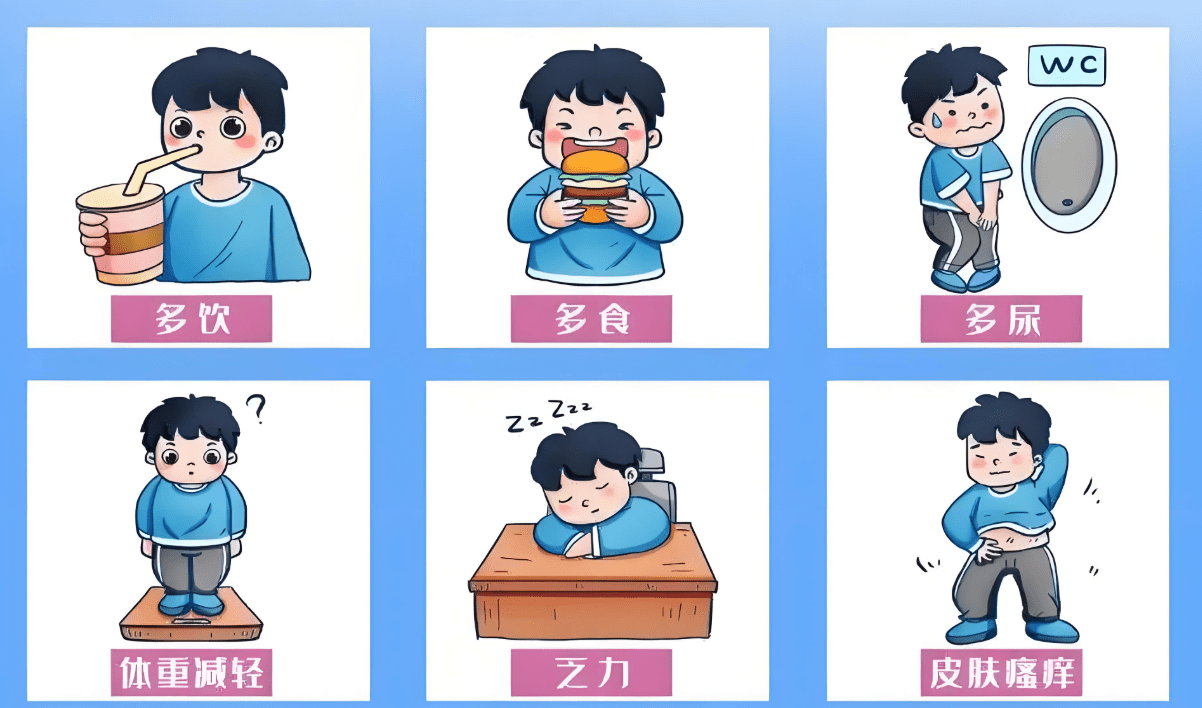 高血糖症狀處理方法