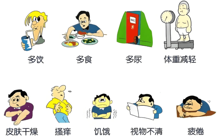 第一型糖尿病