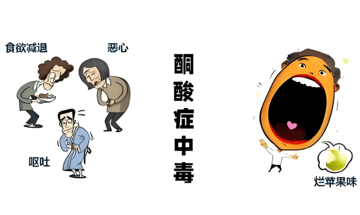 糖尿病原因及預防