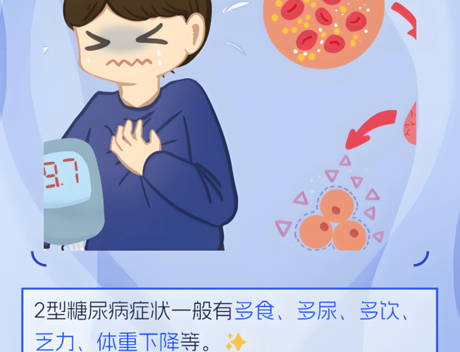 第二型糖尿病