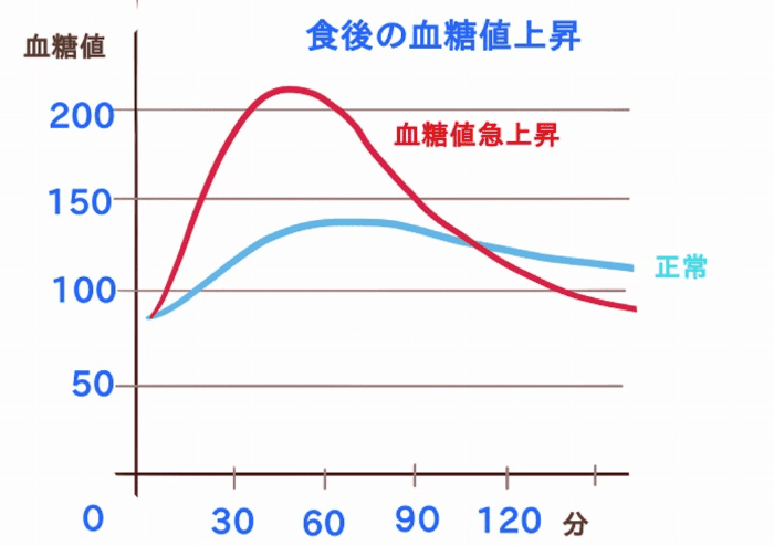 正常人低血糖標準 正常人低血糖標準